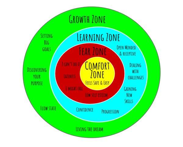 circle of awareness