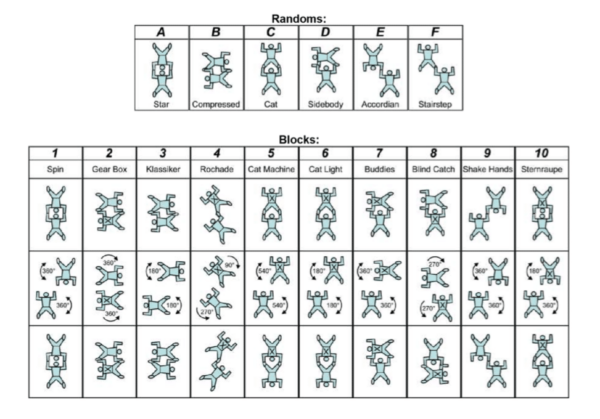 2-way-formation-skydive-dive-pool-with-blocks